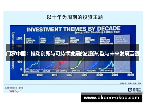 门罗中国：推动创新与可持续发展的战略转型与未来发展蓝图